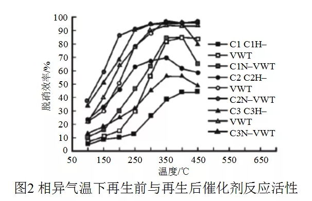 SCR脱硝催化剂