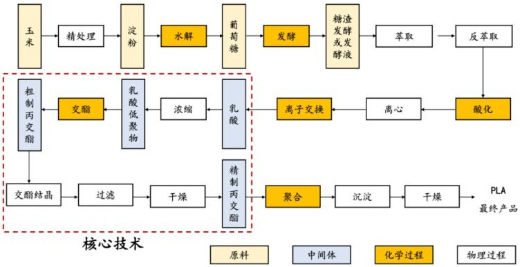 元琛科技