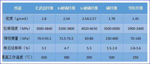 元琛科技