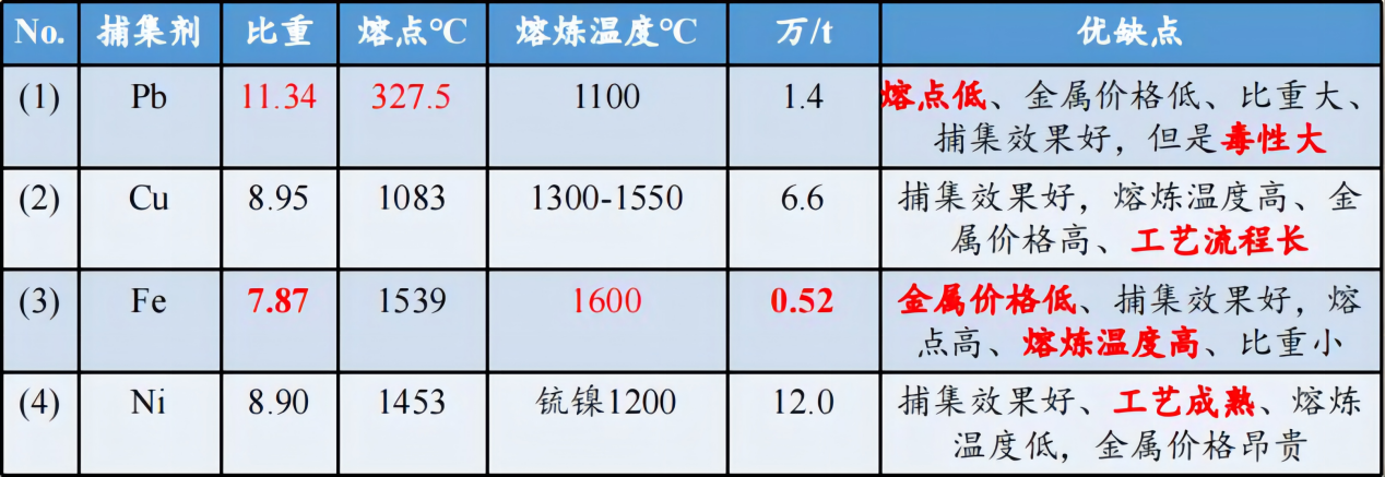 元琛科技