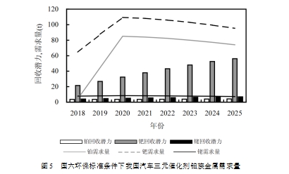 元琛科技