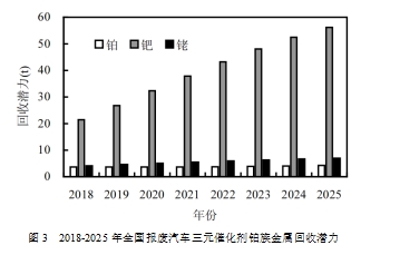 元琛科技