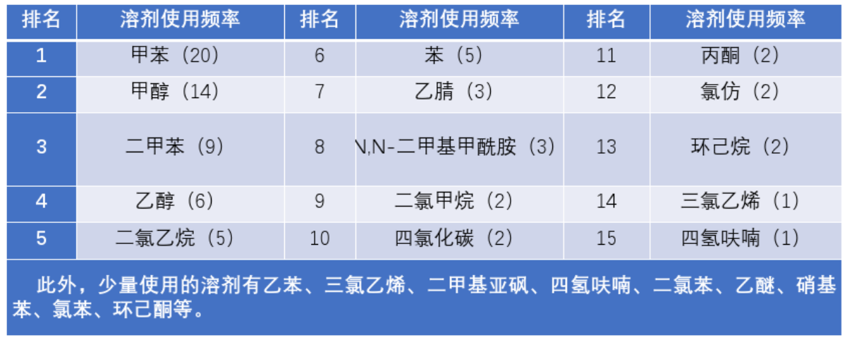 元琛科技