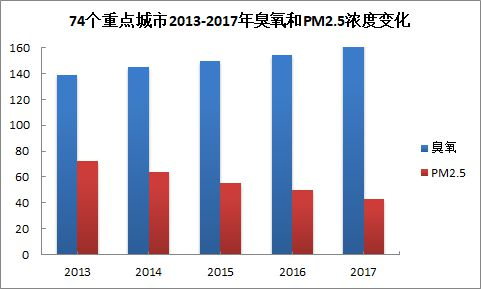 元琛科技