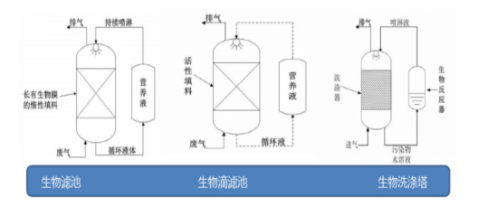 元琛科技