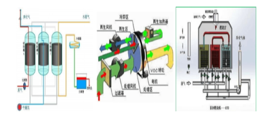 元琛科技