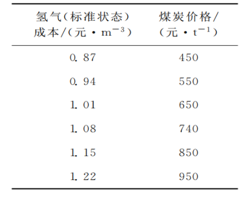 元琛科技