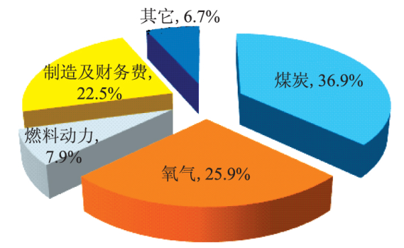 元琛科技