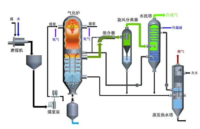 元琛科技