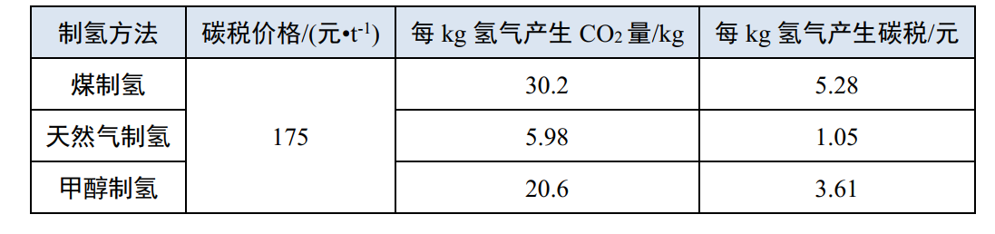 元琛科技