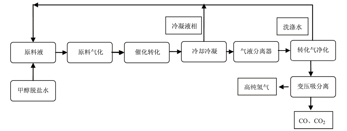 元琛科技