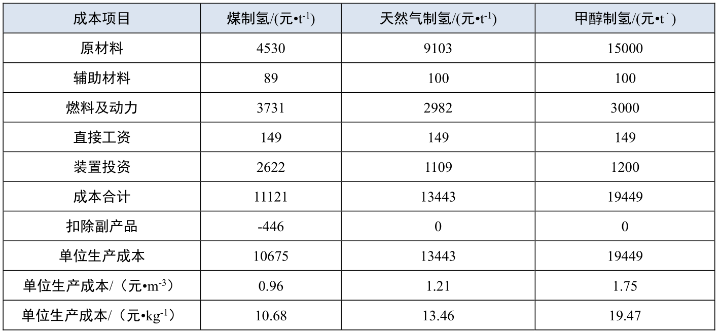 元琛科技