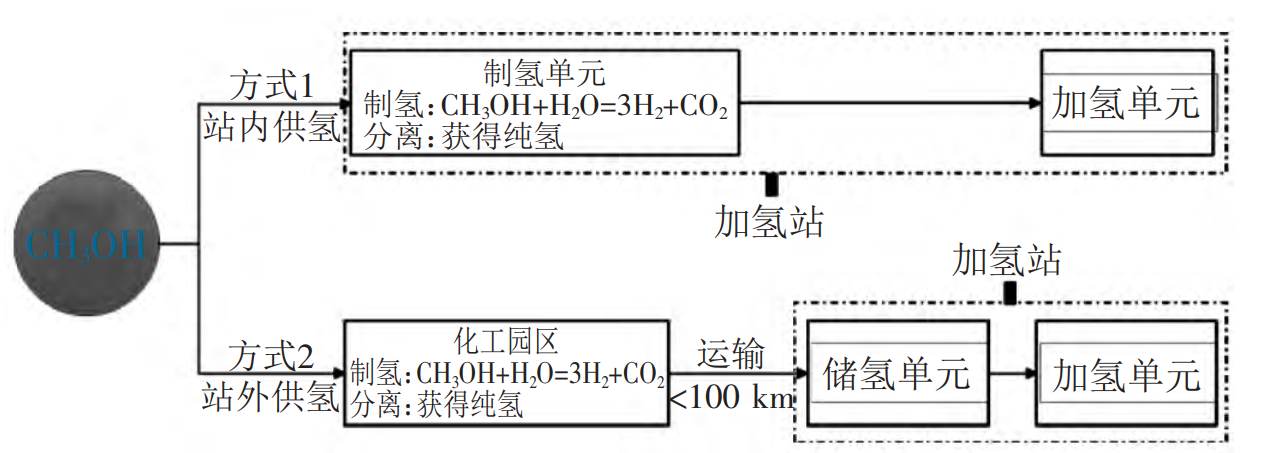 元琛科技