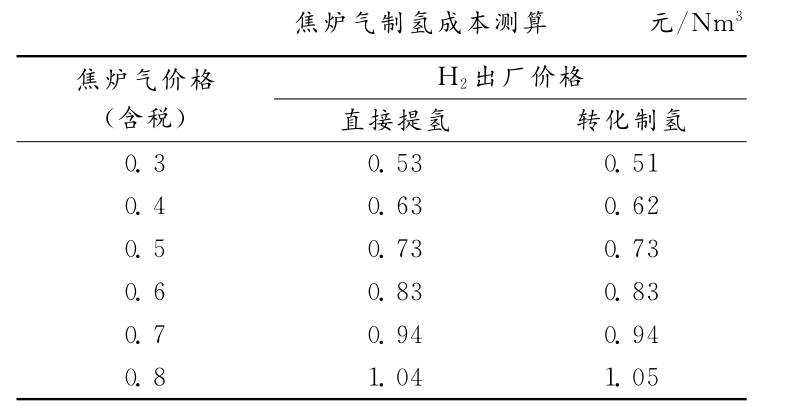 元琛科技