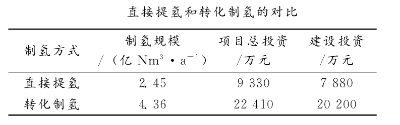 元琛科技