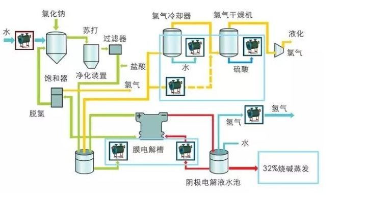 元琛科技