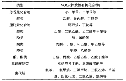 元琛科技