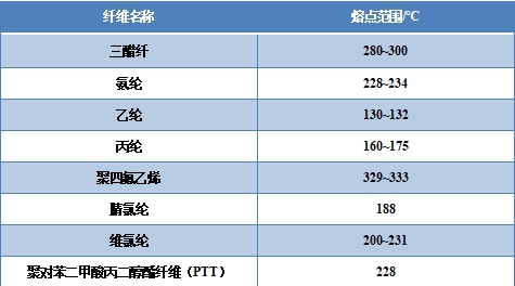 元琛科技