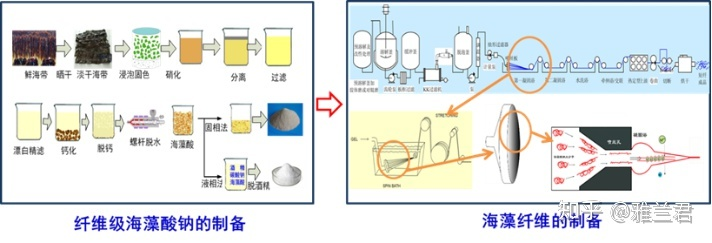 元琛科技