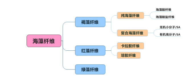 元琛科技