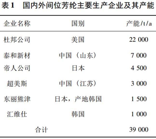 元琛科技