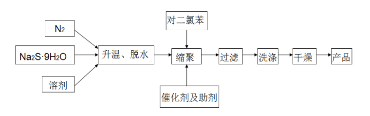 元琛科技