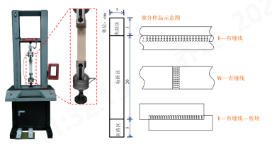 元琛科技