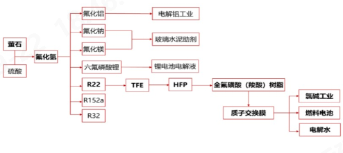 元琛科技