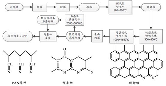 元琛科技