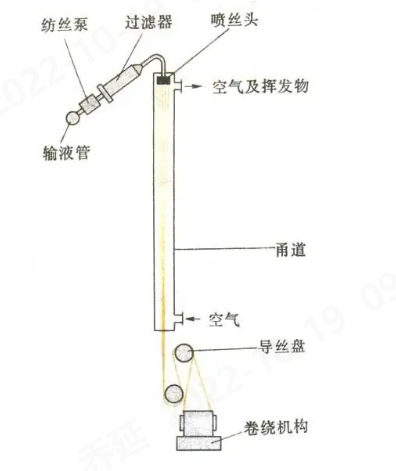 元琛科技