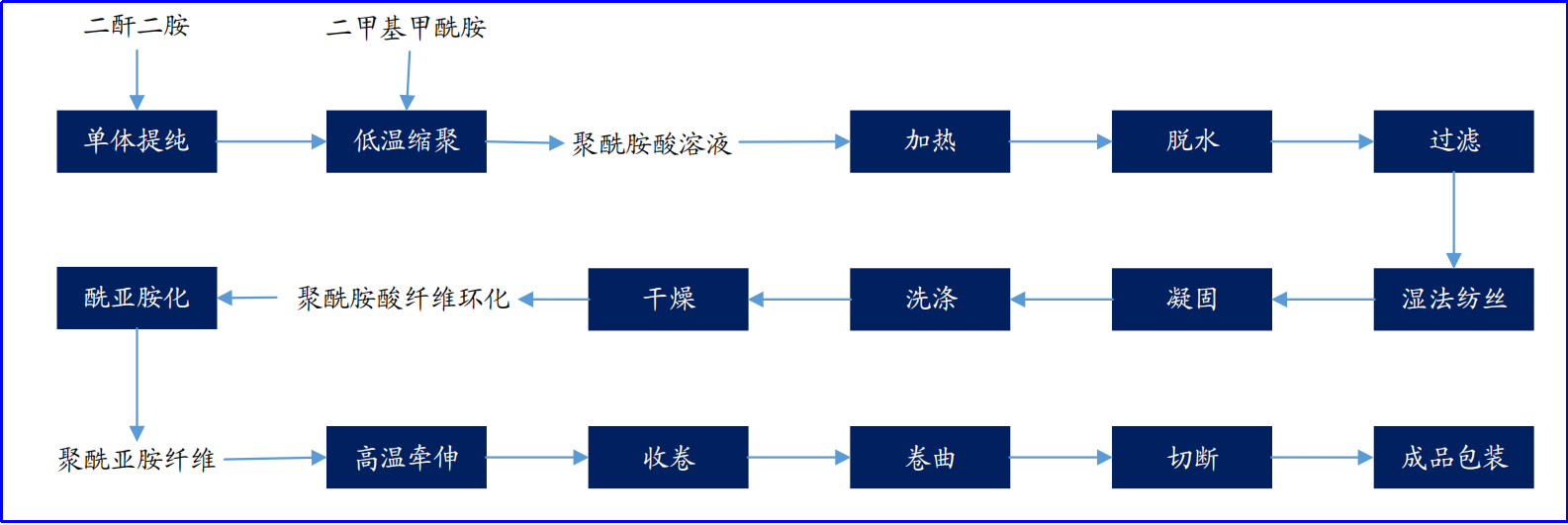 元琛科技