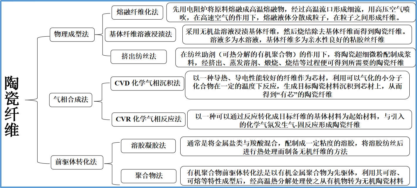 元琛科技