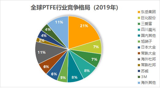 元琛科技