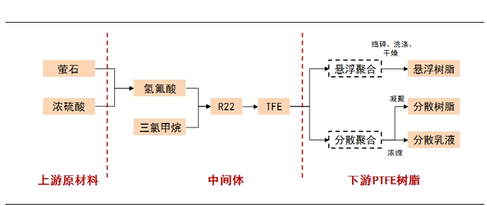 元琛科技