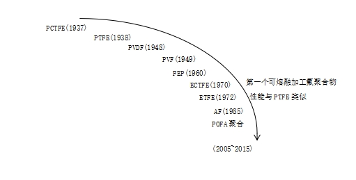 元琛科技