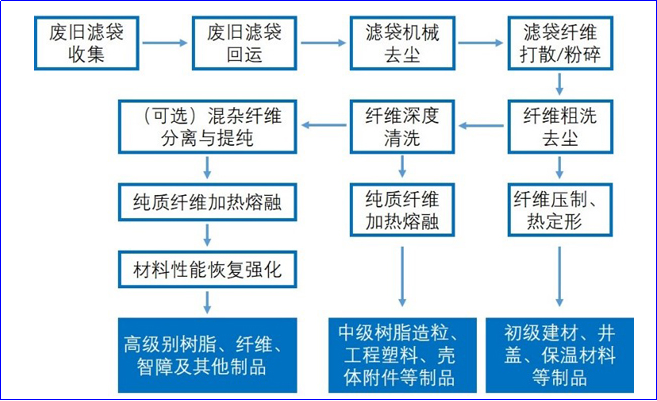 元琛科技