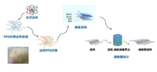 元琛科技