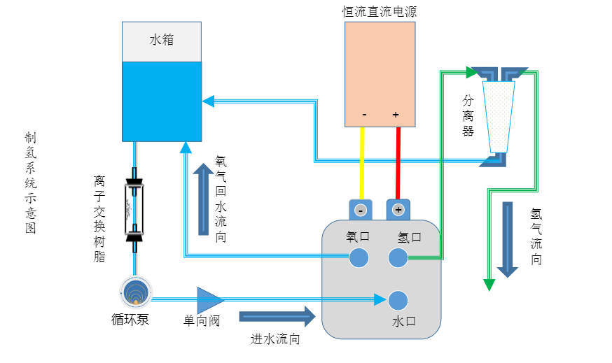 元琛科技