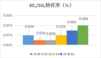 元琛科技