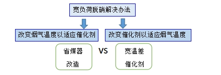 元琛科技