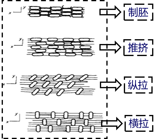 元琛科技