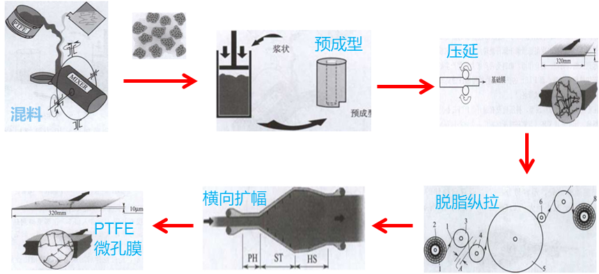 元琛科技