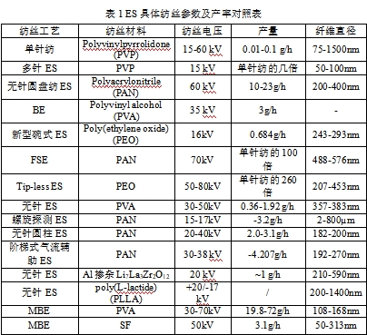 元琛科技