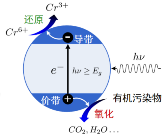 元琛科技